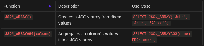 json array