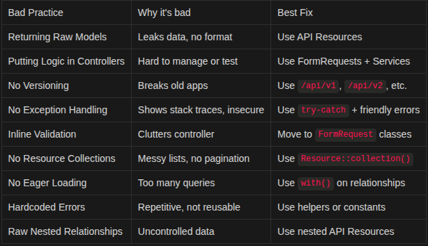 laravel