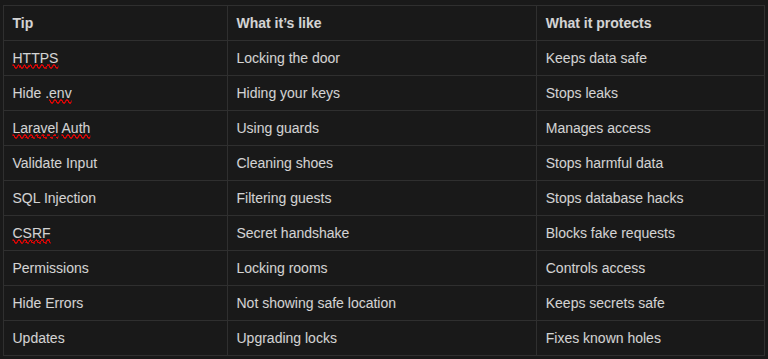 laravel security