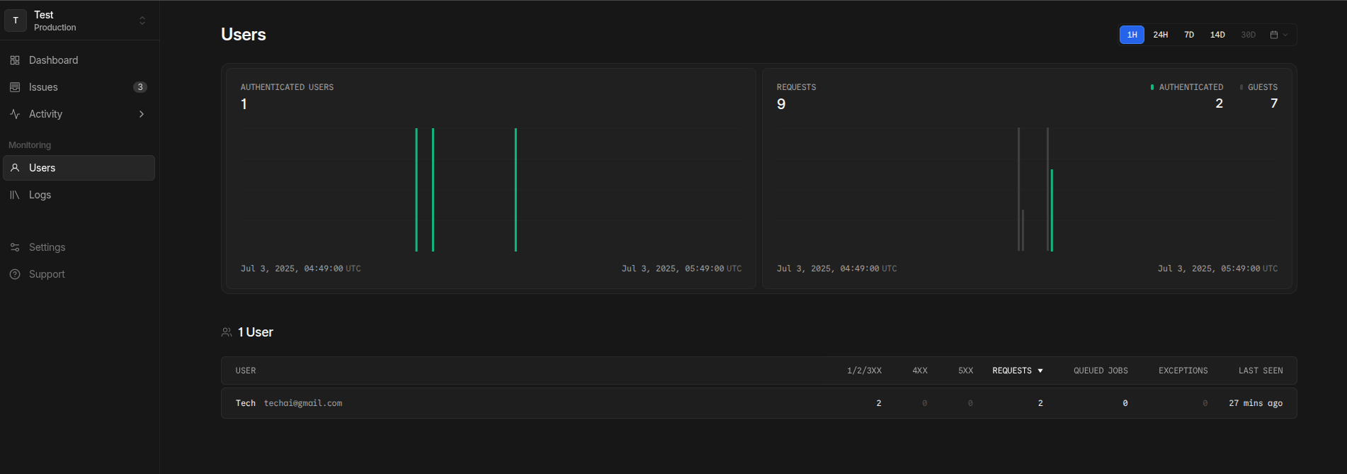laravel nightwatch